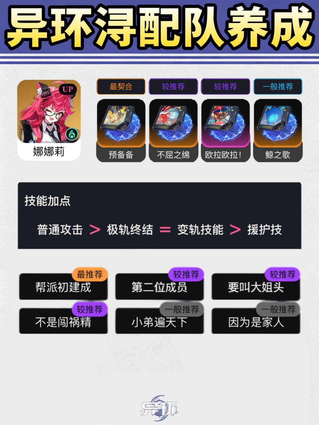 异环浔配队养成|版本T0配队养成一图流 2