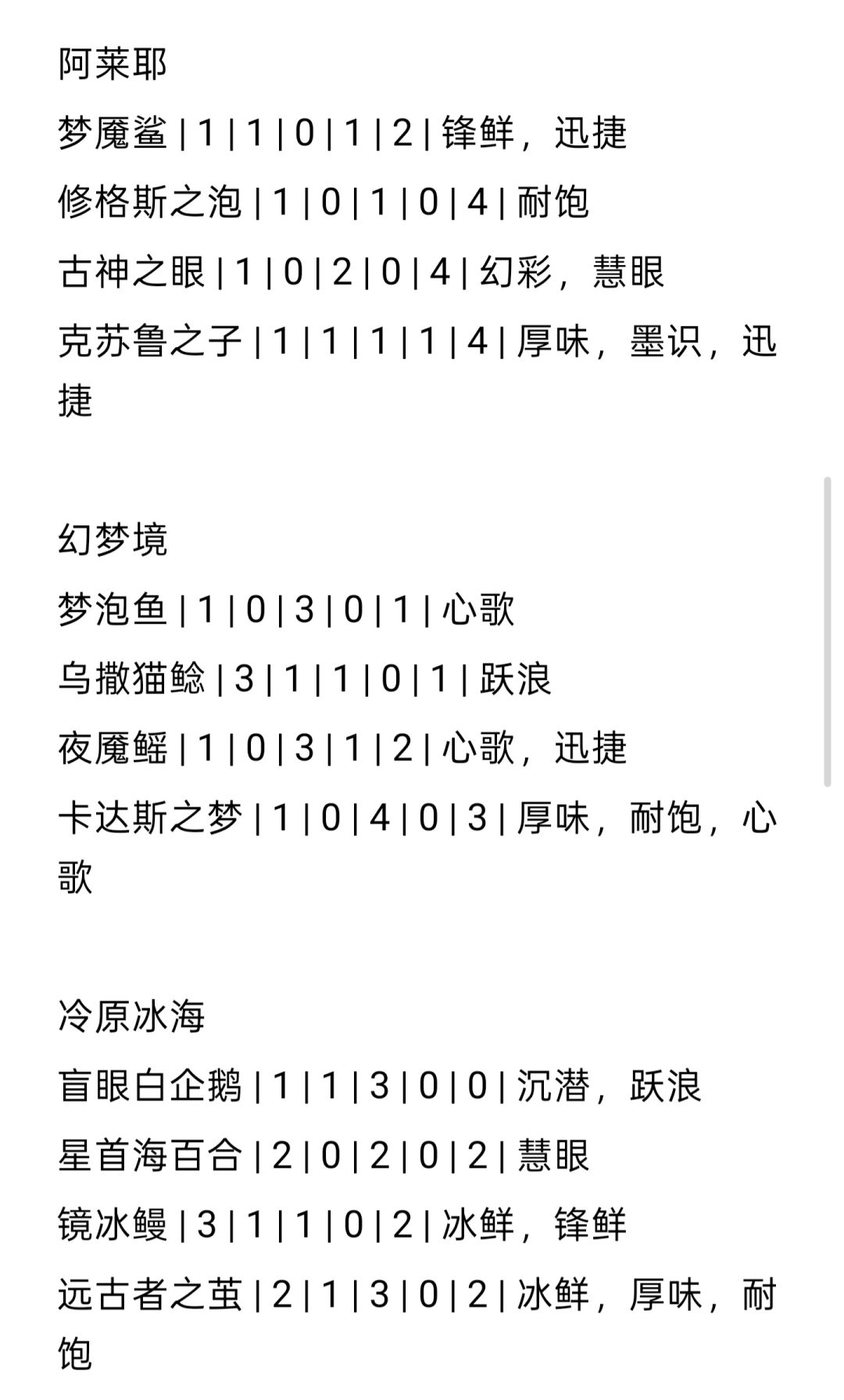 阿莱耶夜钓全鱼类词条(重制版) 2
