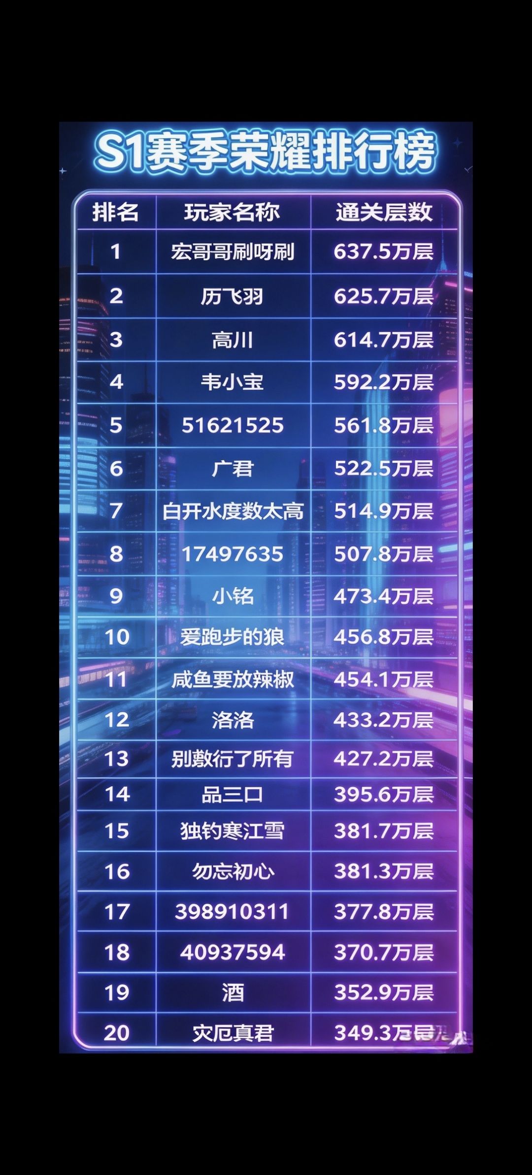 S1荣耀榜奖励发放！18日晚7点S2赛季开启截图