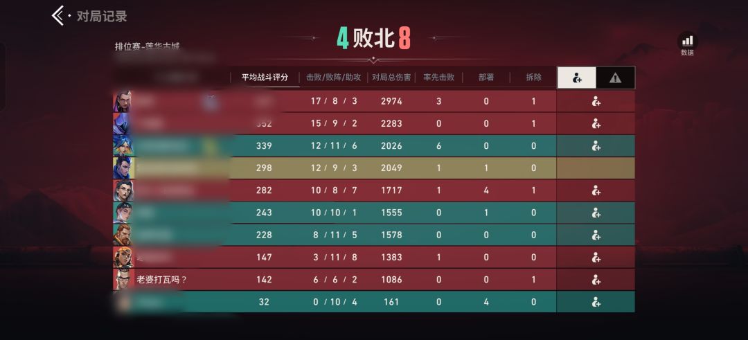 不是哥们,开了还这战绩你真不适合玩fps 1