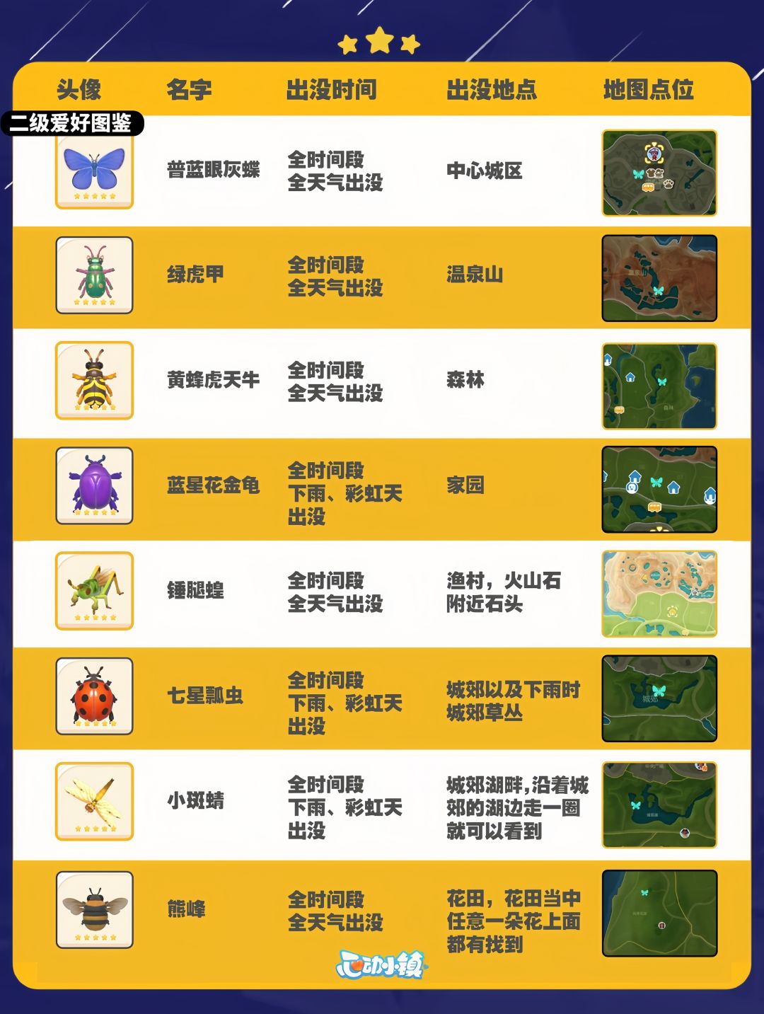 心动小镇捕虫攻略 3