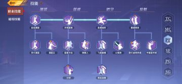 《全民大灌篮》大前锋（PF）技能简析