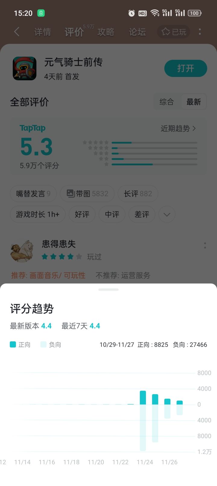 就这趋势，这分怎么还从4.9涨到了5.3，我不理解
[表情_汗]截图