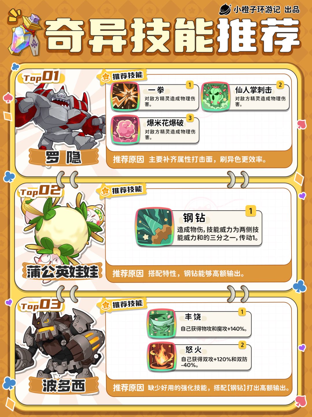 洛克王国丨精灵奇异血脉技能刷取推荐！截图