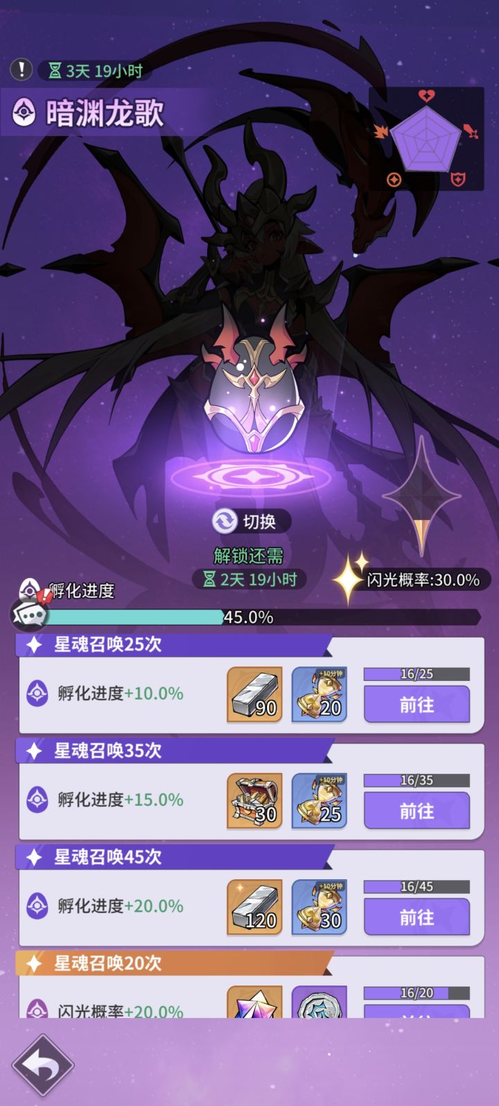 暗渊龙歌活动,难度是不是太大了。截图
