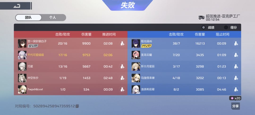 战后汇总表分不清人 1