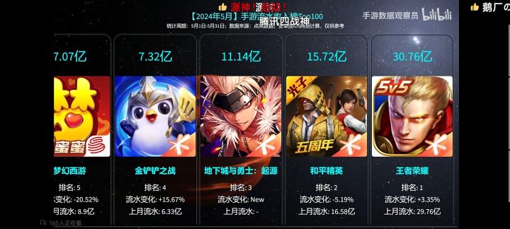 大佬们真狠截图