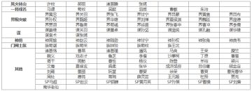 【官方活动】首届全民斗地主比赛开赛 传世玉玺等大奖等你来拿！