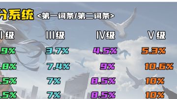 关于新版本后勤词条解析。