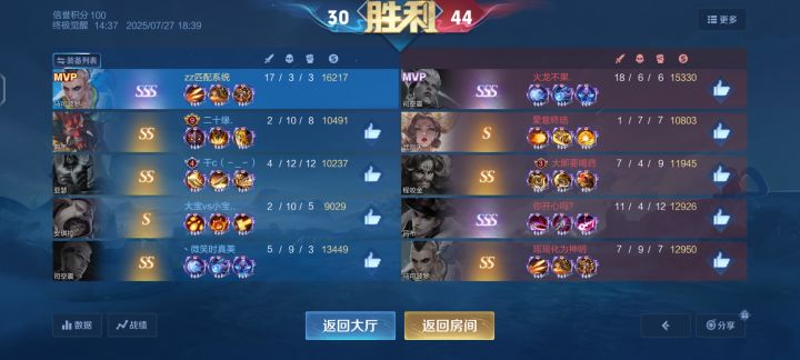 没一个像人,还好马可选对加点还是猛的截图
