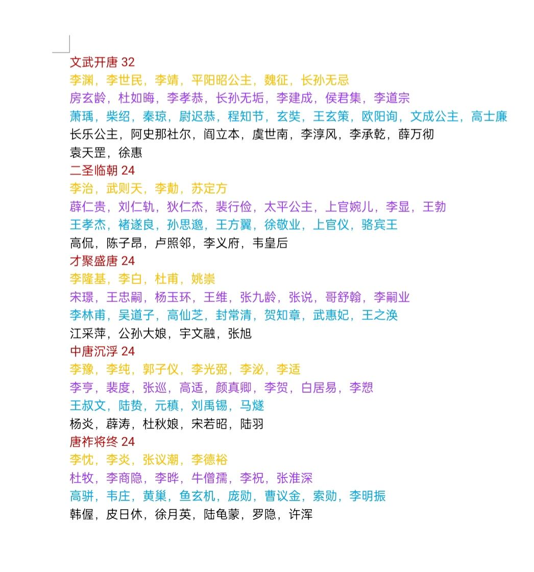 对未来唐朝卡包的预测 1
