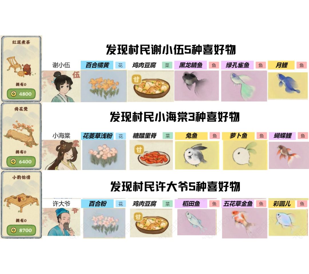 【村民喜爱物品装饰】图文版攻略 2