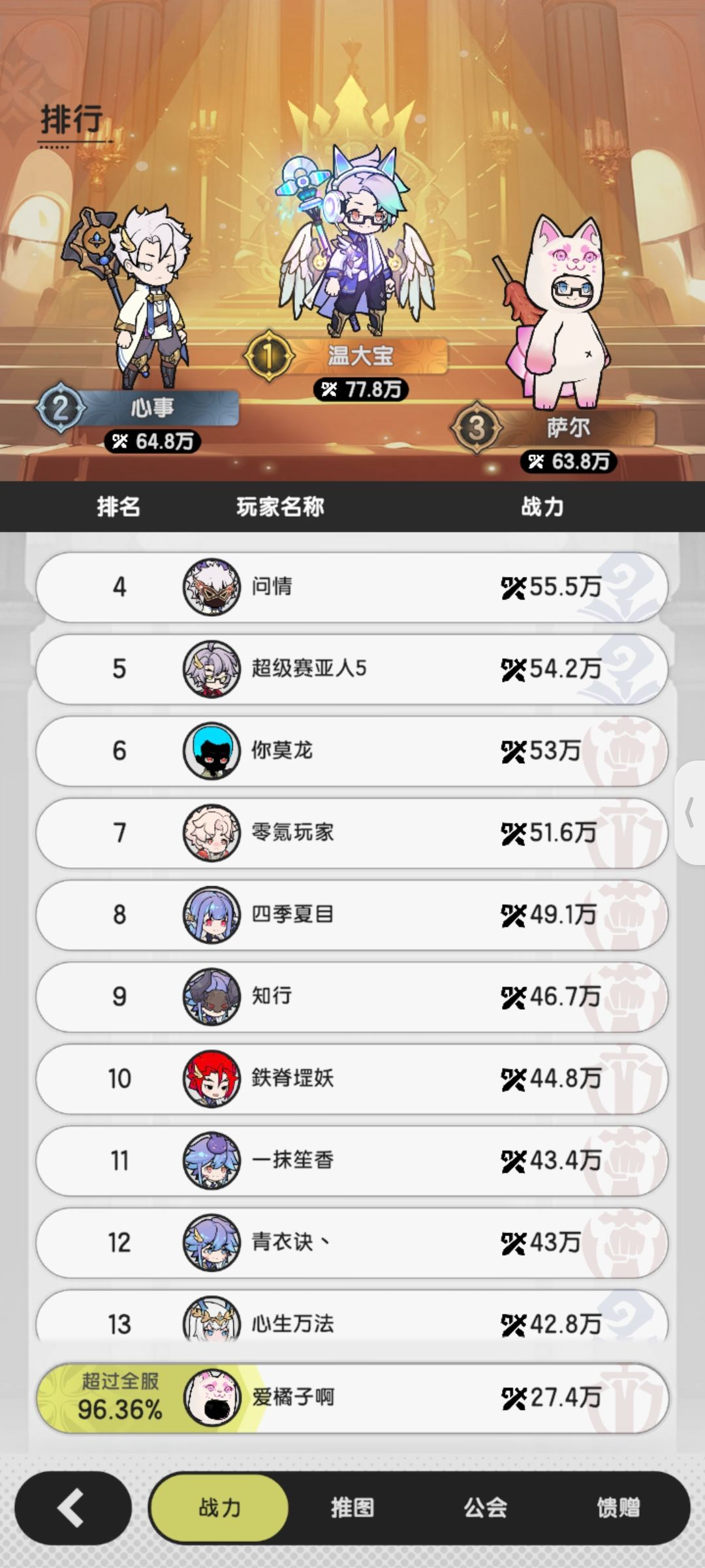 统计各服务器第一战力 1