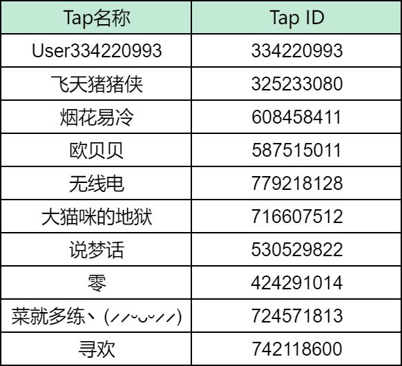 TapTap