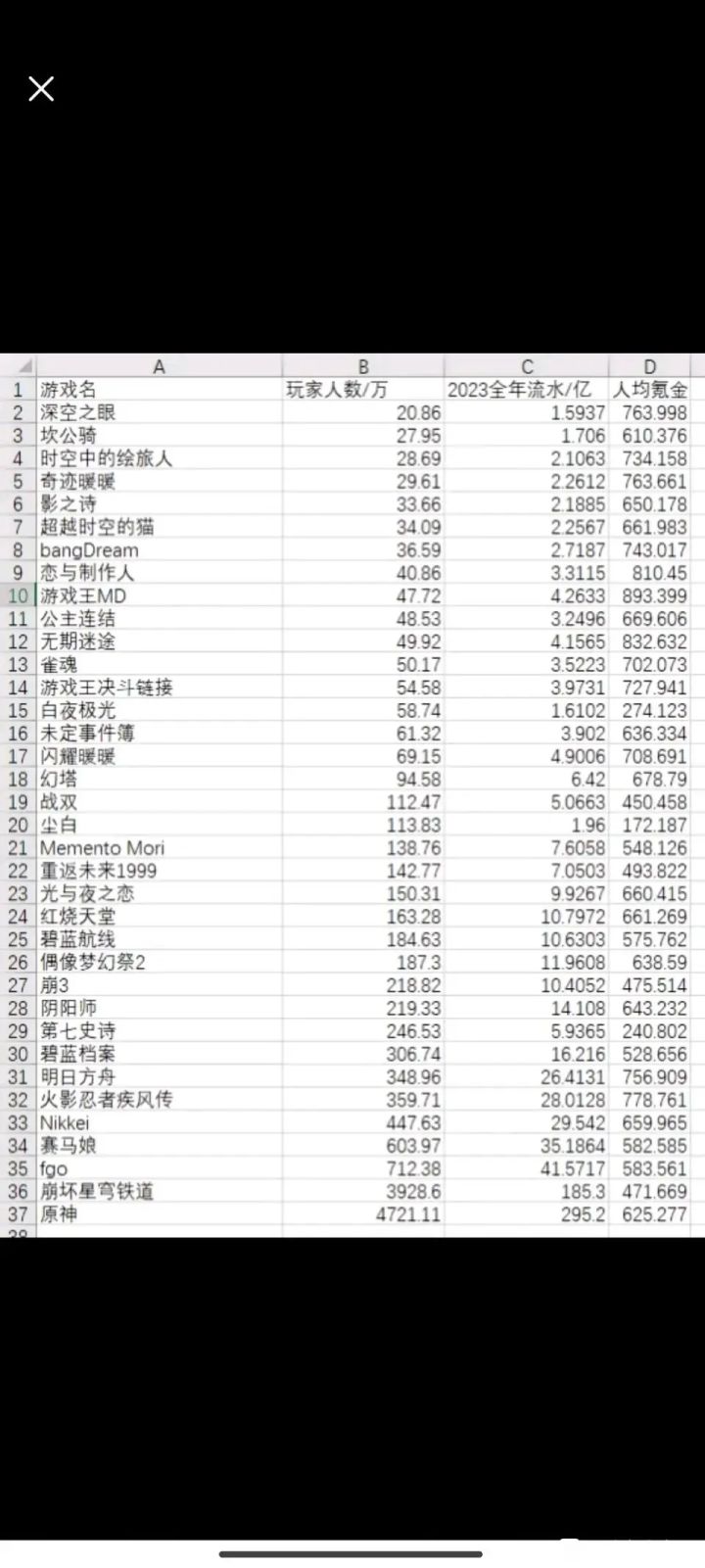 别处看到的一张图，真实性高吗？截图