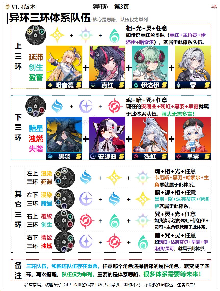 异环:队伍体系讲解,明音凛黑羽如何配队? 3