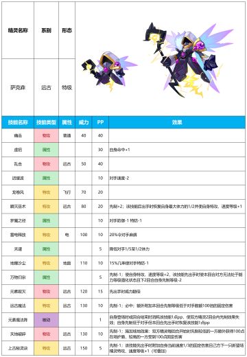 【赛尔号手游】2025年1月1日新增精灵