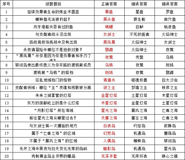 回廊-谜题间 题案收集 2