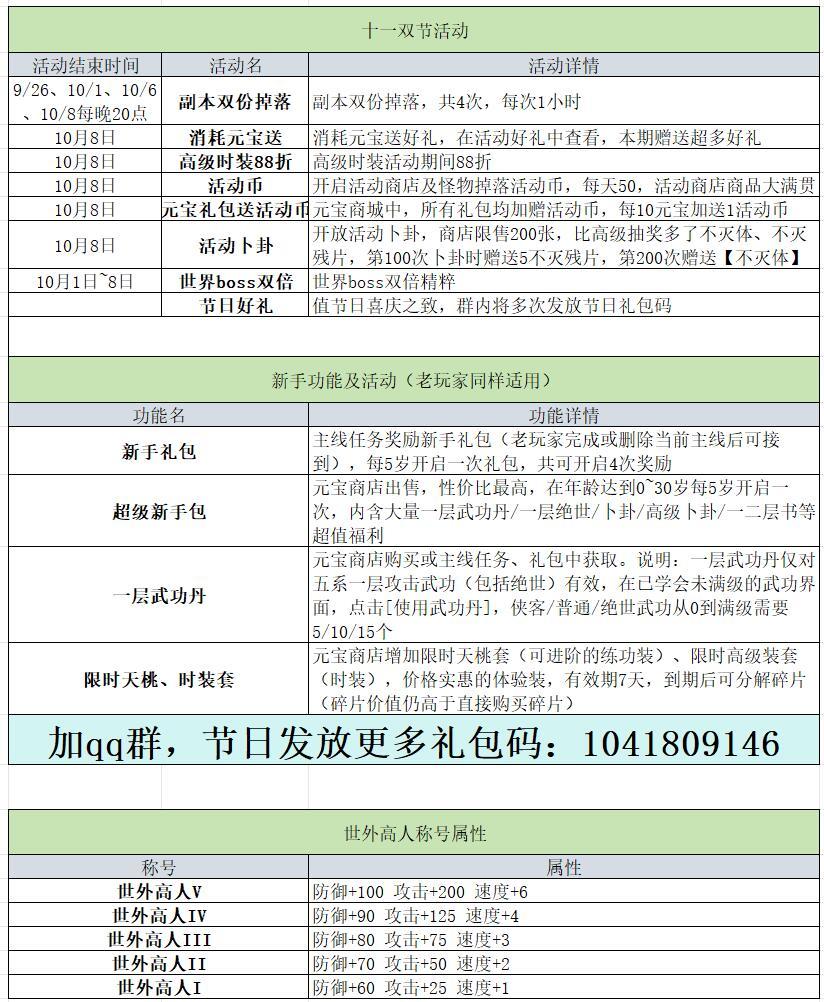侠女游戏十一活动新人快速提升战力攻略截图