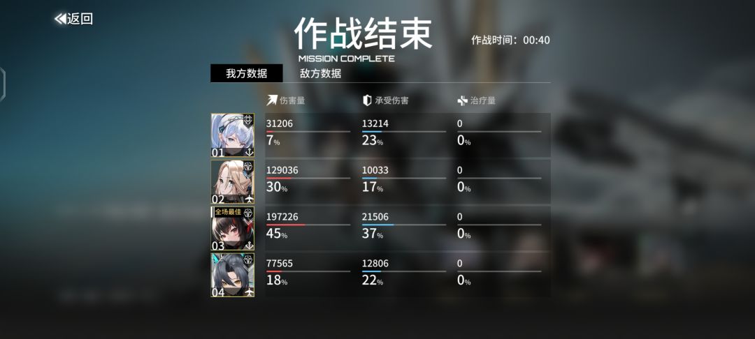 现在知道该抽谁了吗 2