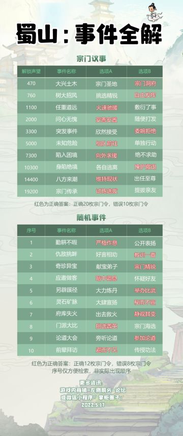 【仙剑攻略】蜀山事件答案全解+地图列表