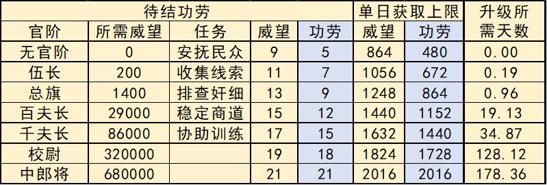 《鸣凤驿站》更新后攻略！截图