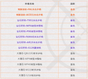 每日商店丨S17赛季可刷新物品更新