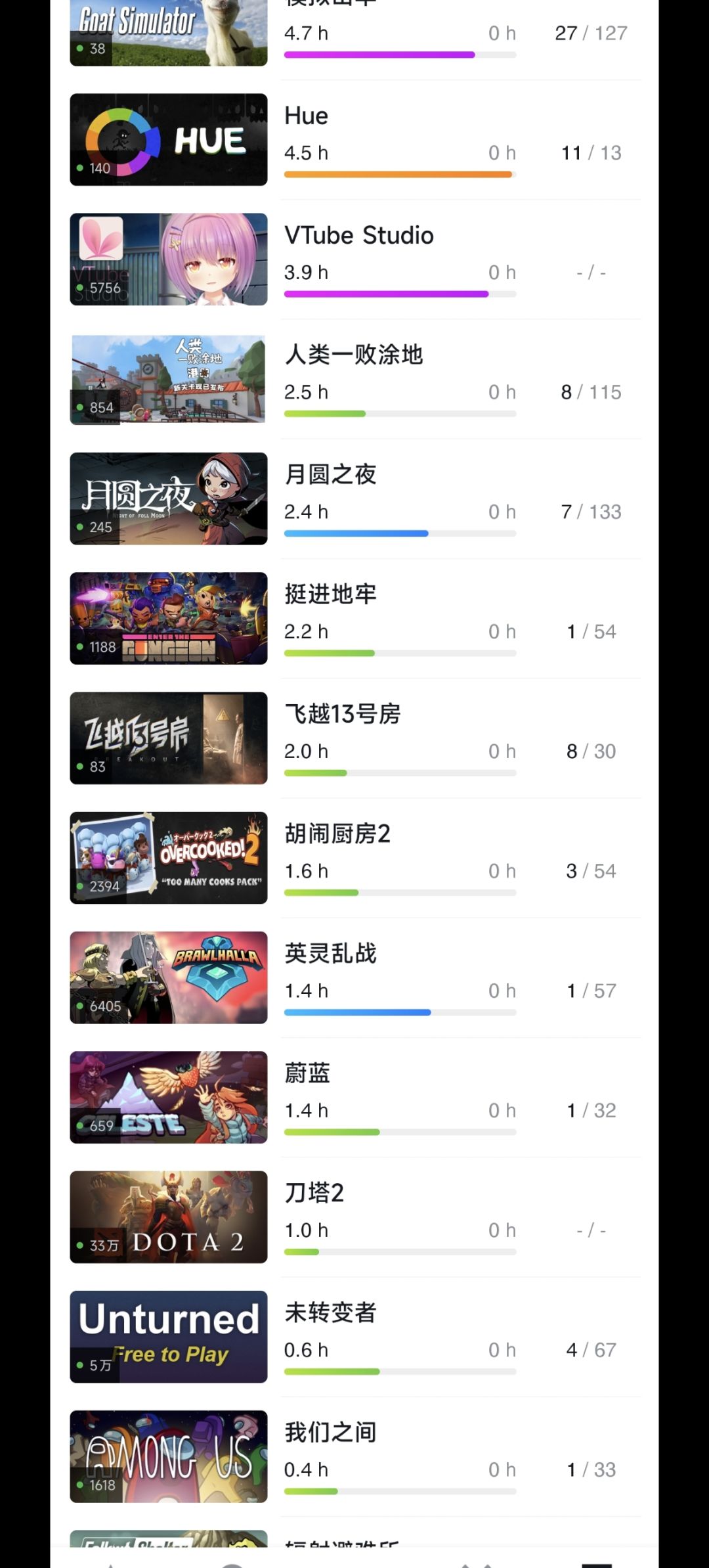老哥们推荐点游戏呗 3