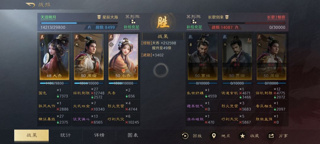 配的这队咋样?铜雀是克制天灾嘛? 1