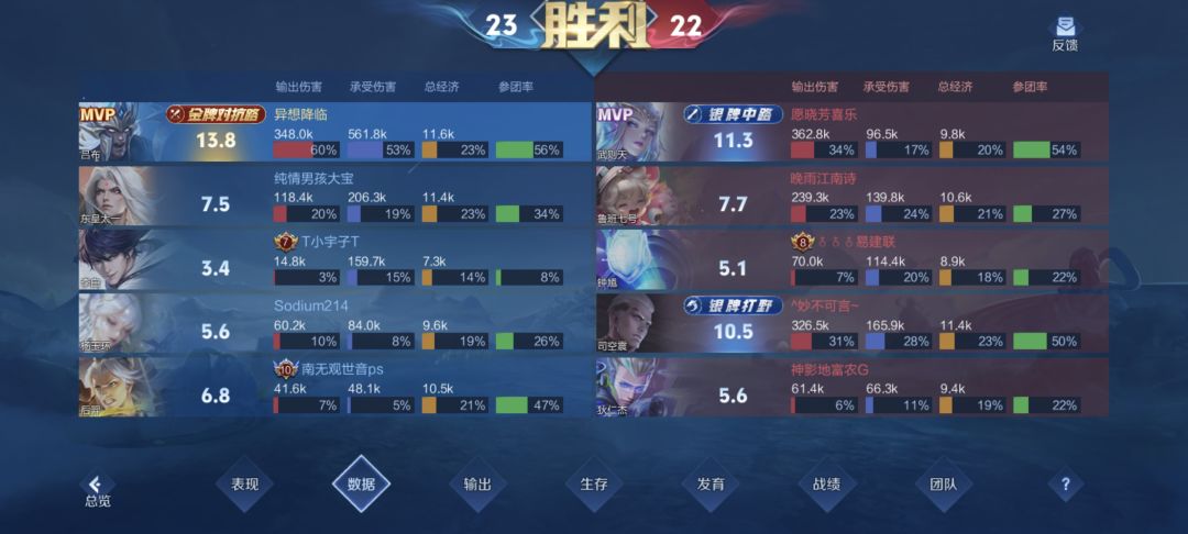 终极觉醒唯一真神 3