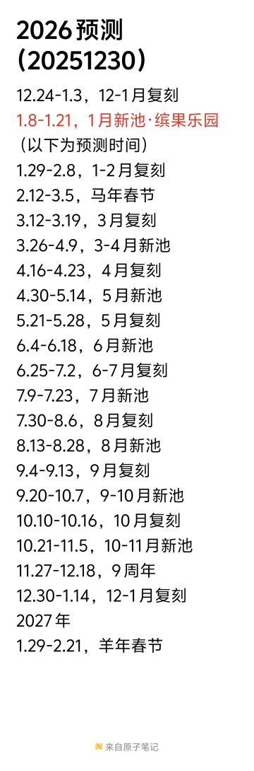 2026预测（20251230）
