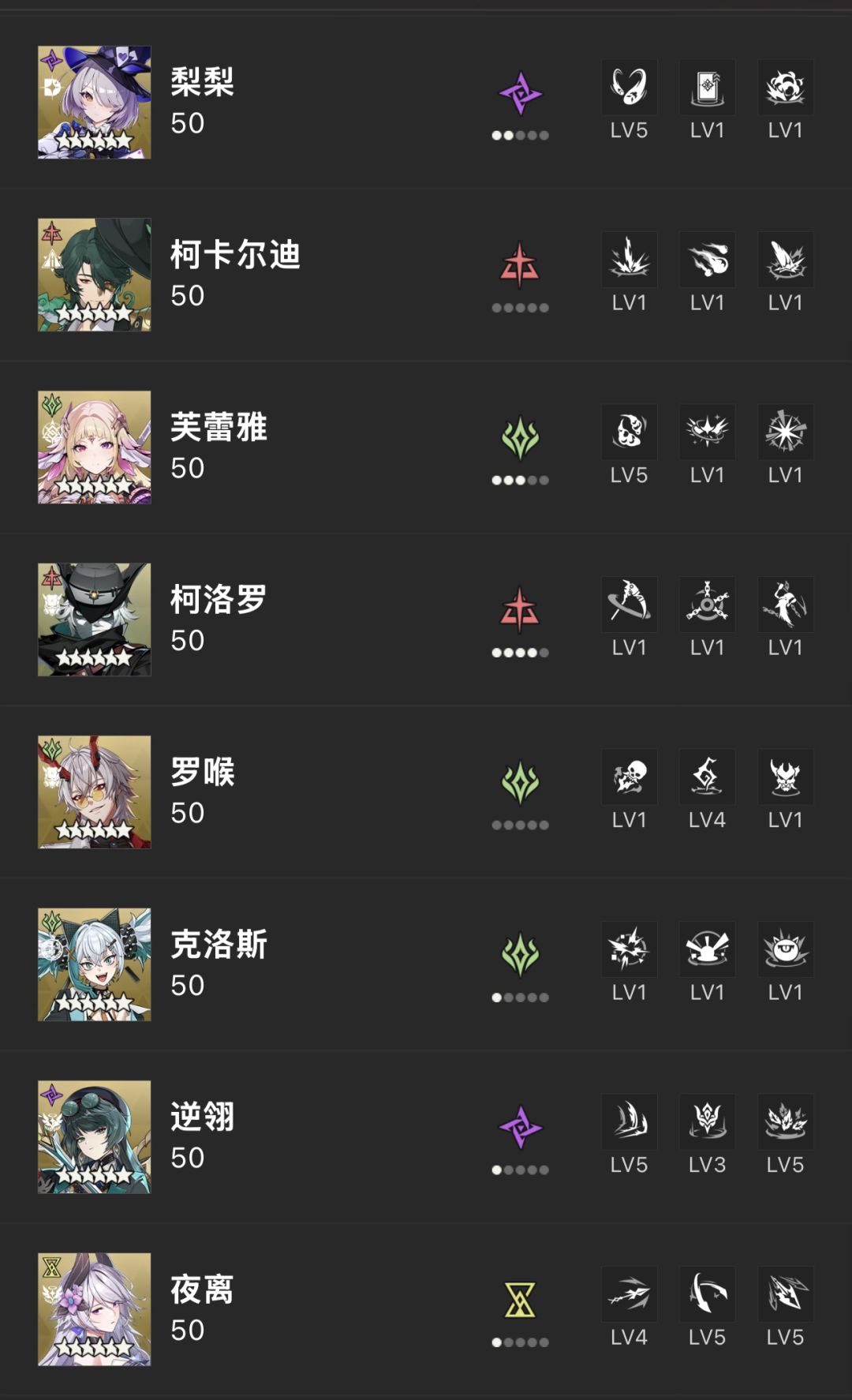 重置异格者 2
