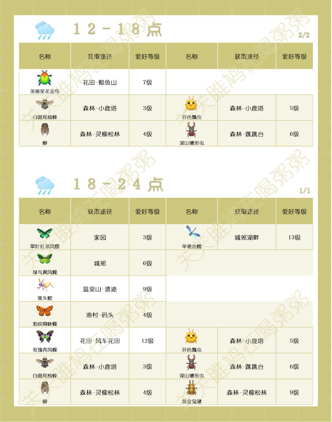 心动小镇晴天雨天出没虫类图鉴 8