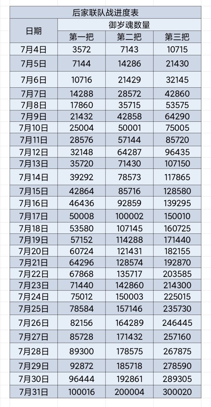 搬运的后家联队战进度表截图