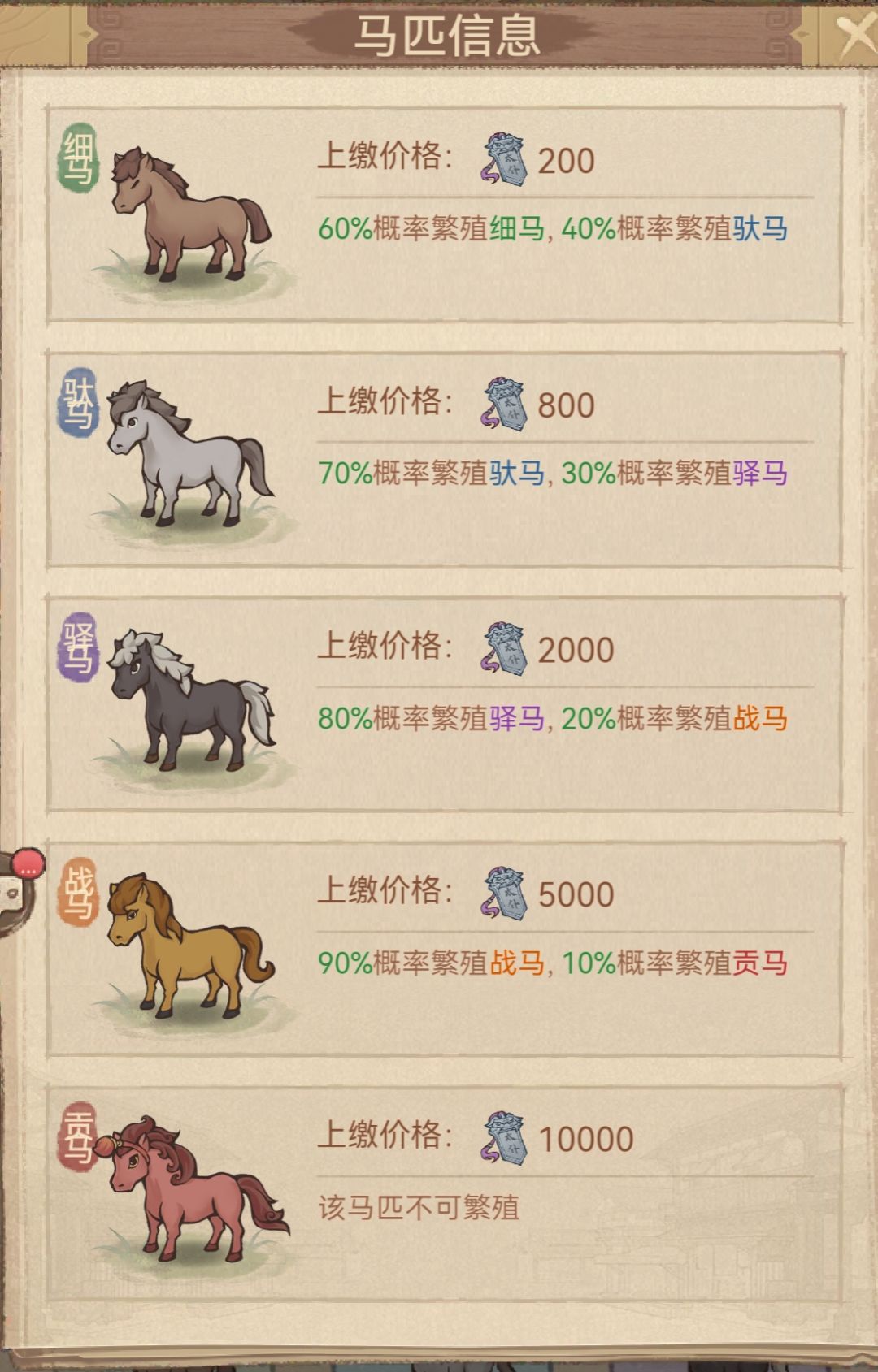奉国牧马活动攻略 2
