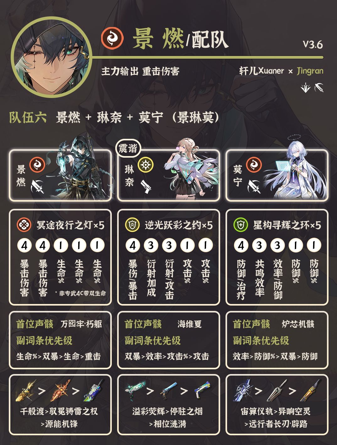 鸣潮配队 | V3.6景燃配队详解 6