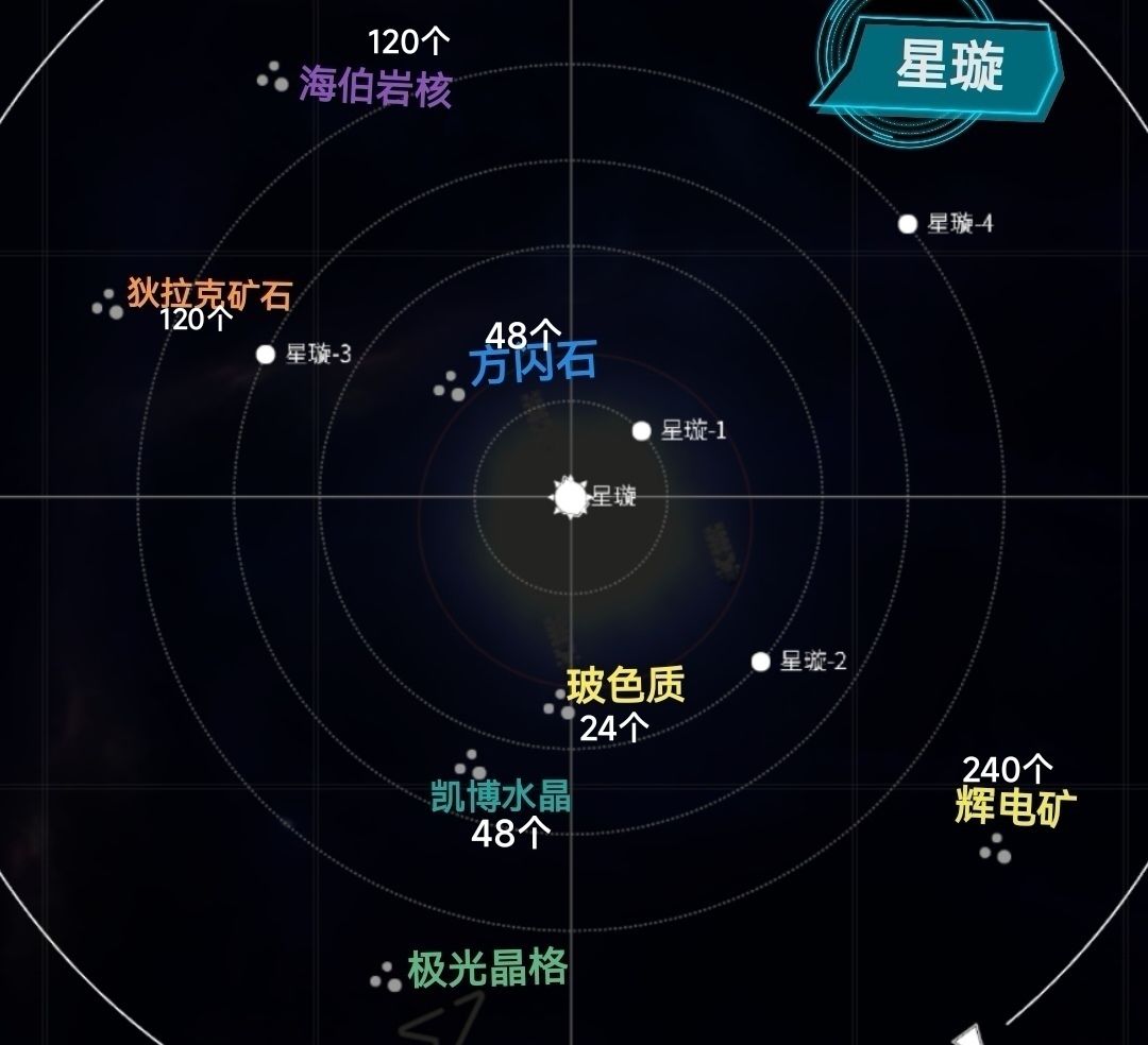 太空小行星矿带分布及产量攻略图(缺两个矿截图