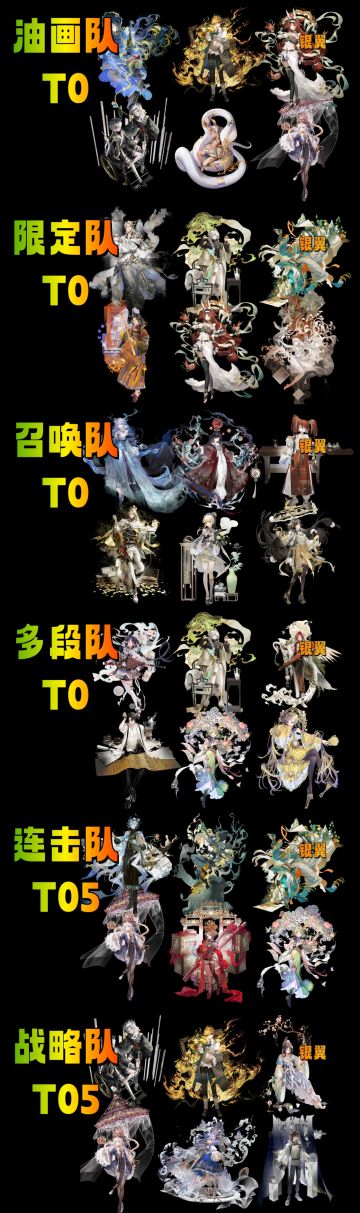 物华弥新 2.6上 六大最强T0阵容配队攻略