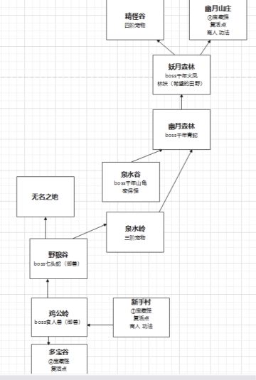 武修40版本攻略