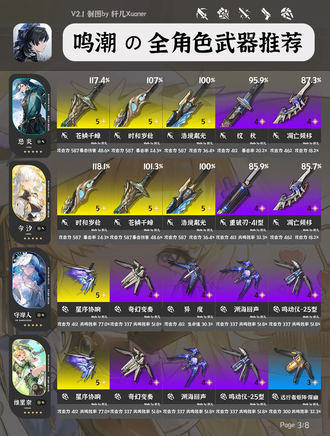 鸣潮V2.1全角色武器推荐 3