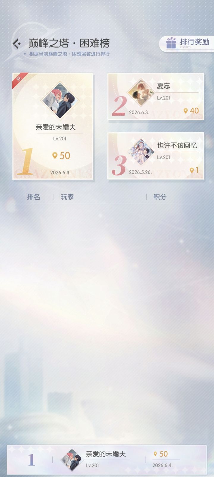 我真服了呀,第一的位置有些不保了,最近更新进不去,我这张图是前天推完塔截的。一看社区还有一样的人说进不去,不知道排行榜第二名那位能不能更新进去,别把我给反超了。第二名要是真更新进去推塔了,距离拉到5层塔,我第一的位置真的有些不保了截图