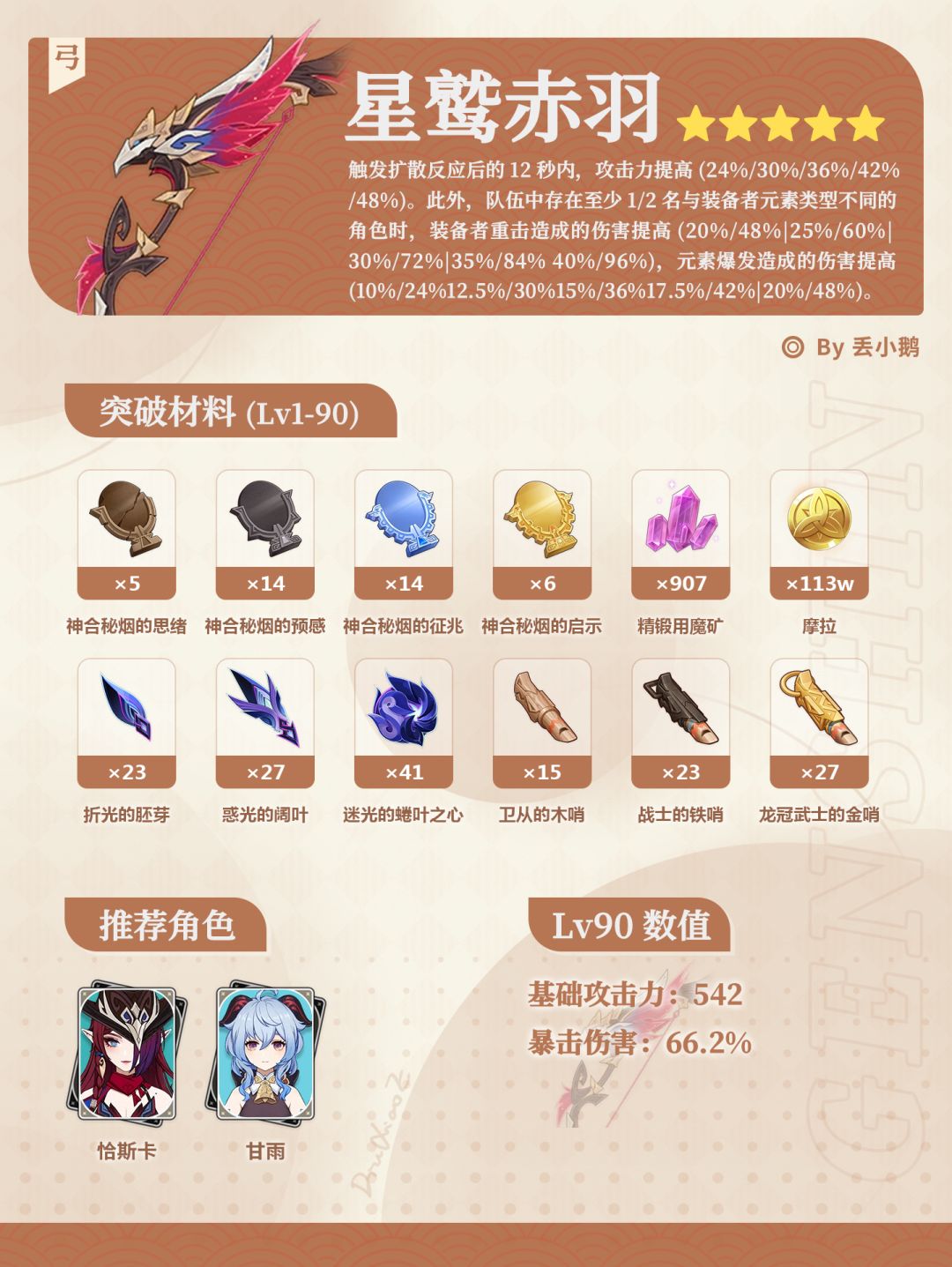 【V5.8】下半Up武器突破材料 3