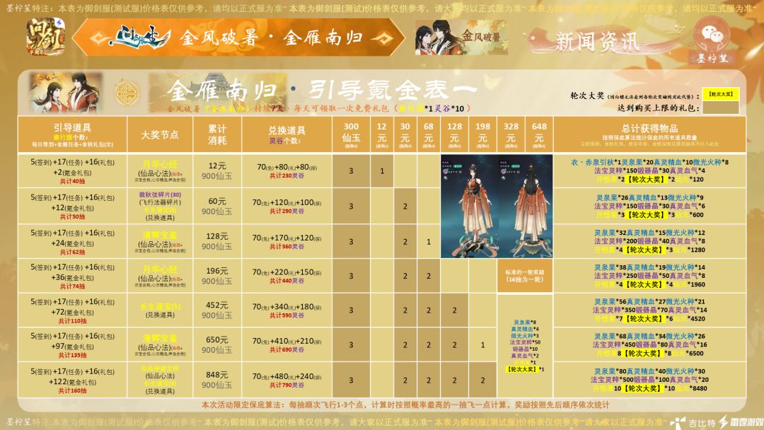 《问剑长生・金风破暑・金雁南归》 2