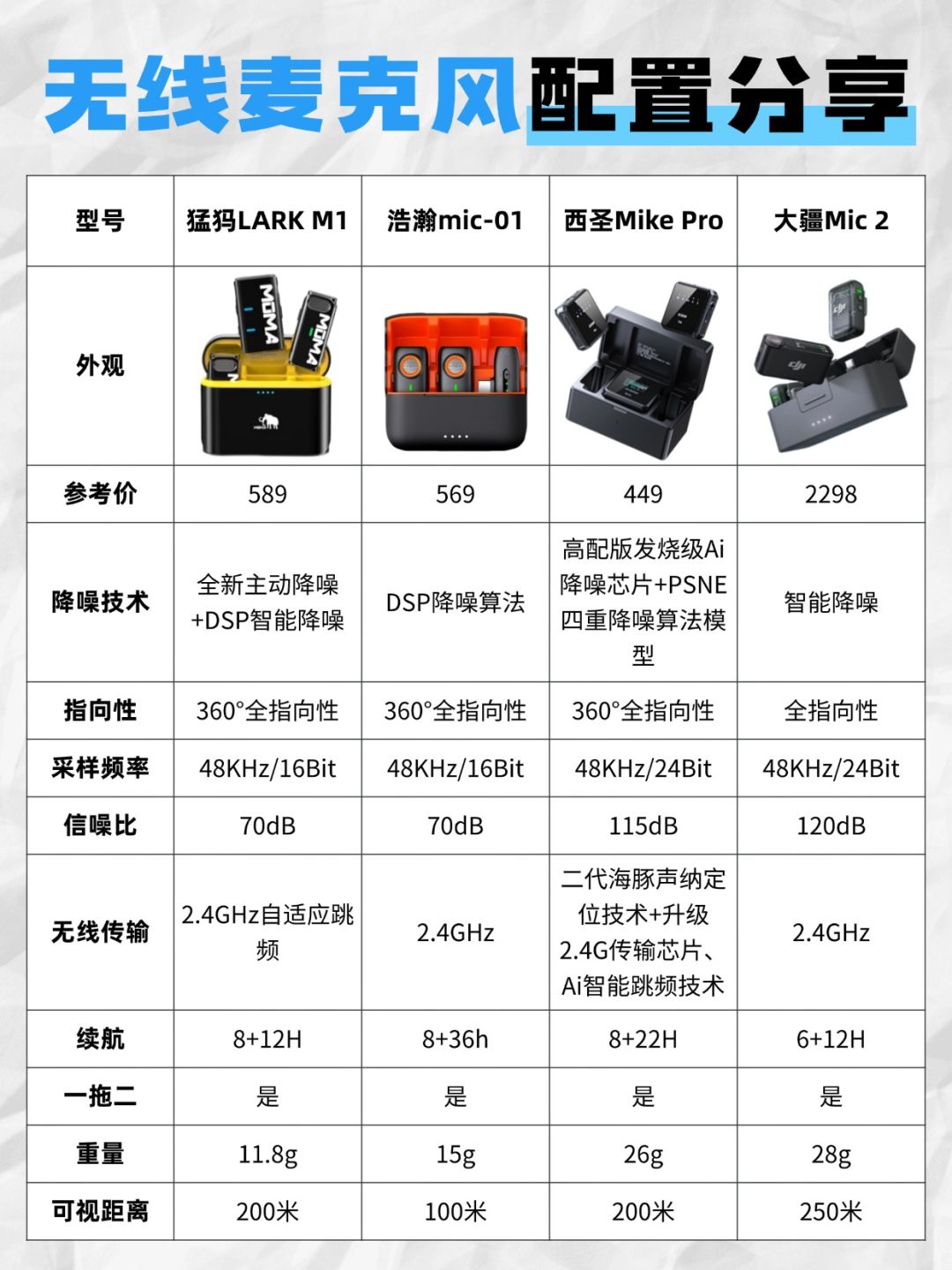 别花冤枉钱！热门无线麦克风我有发言权 2