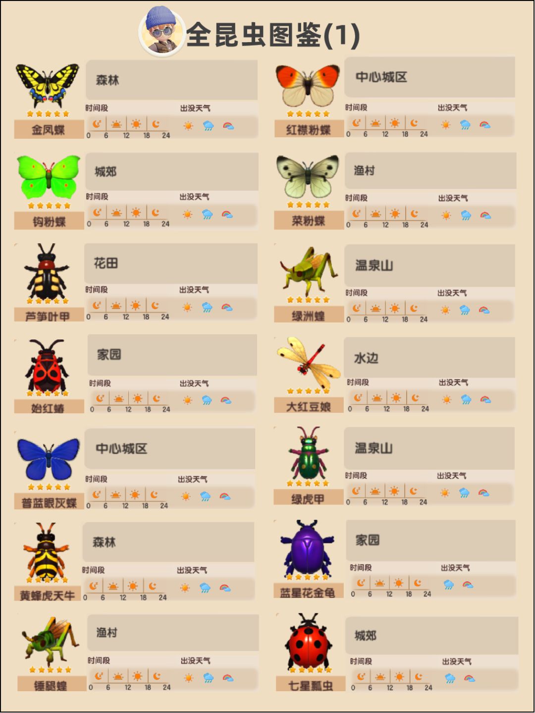 心动小镇 | 收集无难度！53种昆虫全图鉴 2