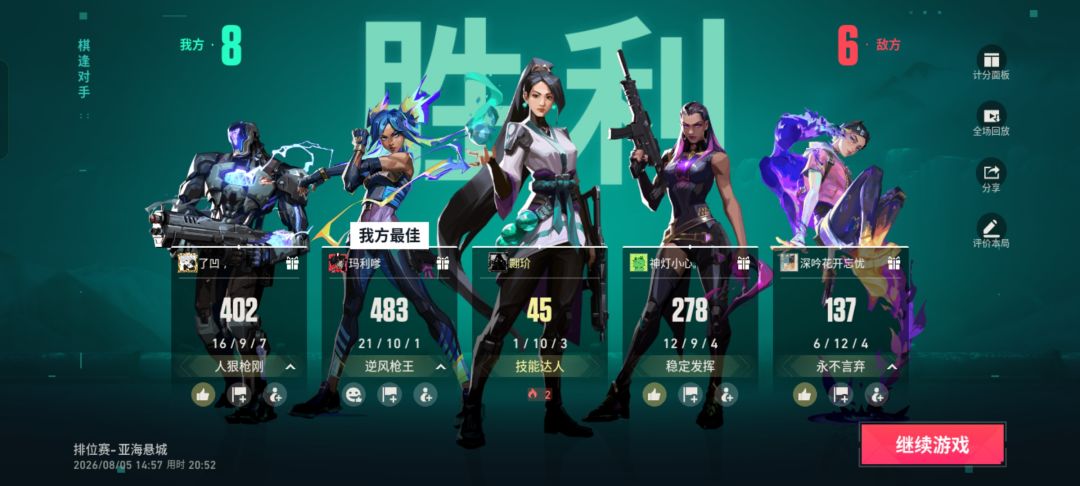 有靠山时1分都拿不到 1