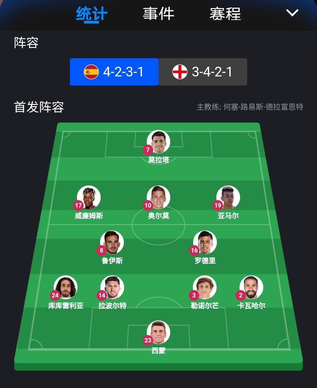 亚马尔 2