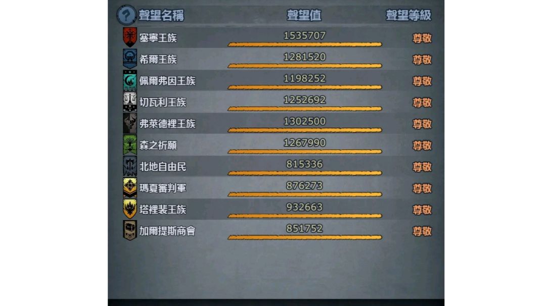 宴会刷声望（省钱萌新向）截图