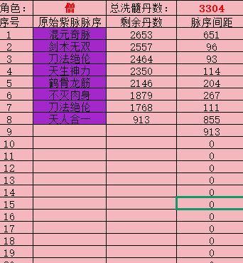 大佬们有值得洗的吗 1