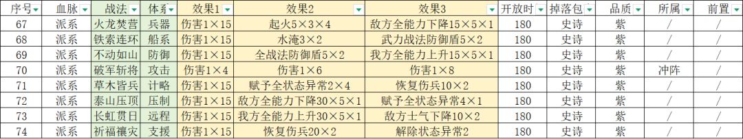 襄阳区S22前瞻二:战法设定 3